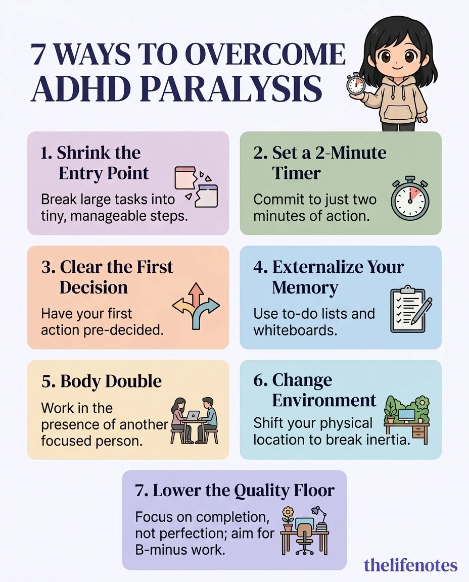 Visual infographic titled "7 Ways to Overcome ADHD Paralysis" featuring a cute mascot holding a 2-minute timer alongside seven actionable focus strategies including shrinking entry points, body doubling, and lowering quality floors.